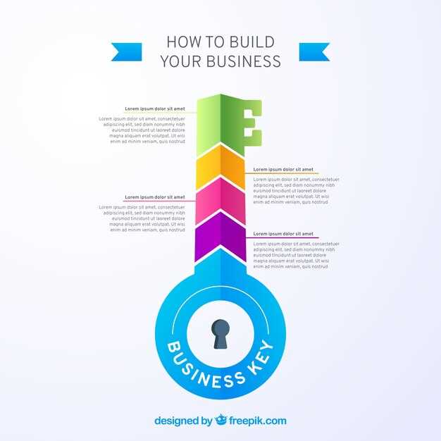 Рекомендации по частоте повторных программинг
